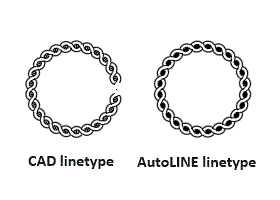 AutoLINE adjusts block spacing and scaling