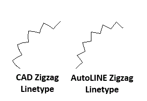 AutoLINE draws true zigzags